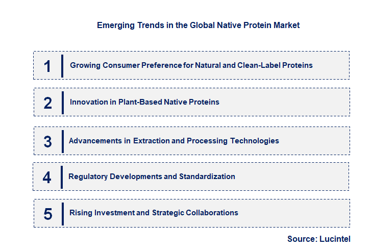 Emerging Trends in the Native Protein Market